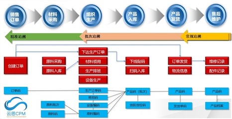 天津企业管理软件升级哪家好市场前景如何?「在线咨询」